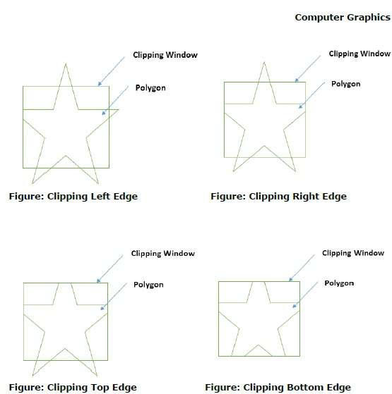 Clipping Four Edges