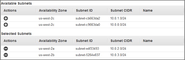 Available Subnets
