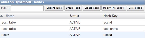 Amazon DynamoDB Tables
