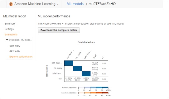 ML Model Report